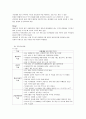 [지역사회보건간호학] 가족간호과정 사례보고서 10페이지