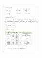 [정신간호학 실습] 병원 사례보고서 5페이지