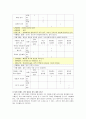 간호 사정 케이스 - 급성 세기관지염 & 폐렴 (Acute bronchiolitis pneumonia) 11페이지