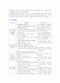 간호 사정 케이스 - 급성 세기관지염 & 폐렴 (Acute bronchiolitis pneumonia) 12페이지
