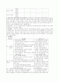 소아 ICU CASE 7페이지
