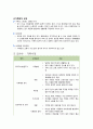 지역사회 간호학 -case study- [가족 간호 사정 사례 진단 중재계획] 7페이지