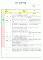 영아관찰일지(만1세) 2페이지