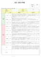 영아관찰일지(만1세) 4페이지