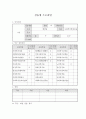 실습생 프로파일작성법 1페이지
