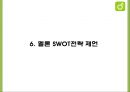 멜론 Melon 성공전략분석과 멜론 마케팅 SWOTSTP4P전략분석및 멜론 향후전략제언 PPT 15페이지