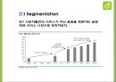 멜론 Melon 성공전략분석과 멜론 마케팅 SWOTSTP4P전략분석및 멜론 향후전략제언 PPT 19페이지