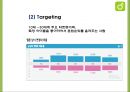 멜론 Melon 성공전략분석과 멜론 마케팅 SWOTSTP4P전략분석및 멜론 향후전략제언 PPT 20페이지