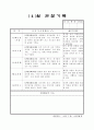 만5세 유아관찰일지 4월 19명 통합지표 기준 해석평가있음 15페이지