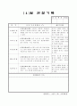 만5세 유아관찰일지 4월 19명 통합지표 기준 해석평가있음 17페이지