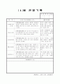 만5세 유아관찰일지 4월 19명 통합지표 기준 해석평가있음 19페이지
