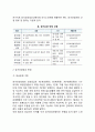 노인장기요양보험제도의 이용절차 노인장기요양보험 급여 재원 장기요양급여 전달체계 4페이지