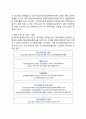 노인장기요양보험제도의 이용절차 노인장기요양보험 급여 재원 장기요양급여 전달체계 7페이지
