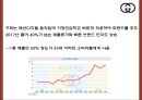 구찌 GUCCI 현상황분석 구찌 마케팅 4PSTPSWOT분석 구찌 새로운 마케팅 4P전략 제언 PPT 8페이지