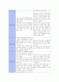 간호관리 실습보고서 3페이지