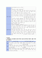 간호관리 실습보고서 4페이지