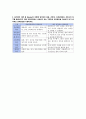 간호관리 실습보고서 5페이지