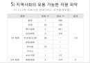 지역사회 사정 피피티 1페이지