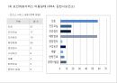 지역사회 사정 피피티 5페이지