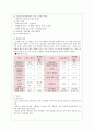 대구의료원정신 5페이지