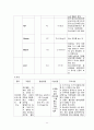 아동실습 11페이지