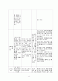 아동실습 12페이지