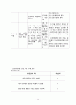 아동실습 14페이지