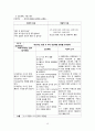 아동실습 15페이지