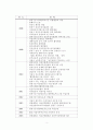 건강가정·다문화가족지원센터 통합시범운영기관 조사 2페이지