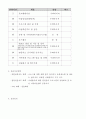 [사이버대학] 실습지도계획서 2페이지
