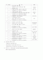 [사이버대학] 실습지도계획서 3페이지