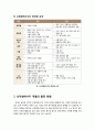 (졸업논문)신재생에너지와 2050년 미래의 에너지 개발 15페이지