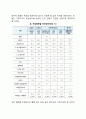 노인과 가족관계 5페이지