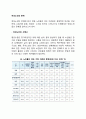 여성노인의 문제 2페이지