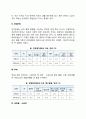 여성노인의 문제 4페이지