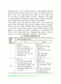 마르샤(Marcia 마르시아)의 정체성 이론(자아정체감) - 청소년의 정체성 유형 정체성 유형별 특징 마르샤의 자아정체감 7페이지