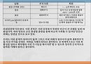 공학윤리생화학무기 공학적 윤리생화학무기의 정의와 종류생화학무기 영향생화학무기 실험생화학무기 대처 대안 11페이지