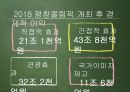 올림픽이란올림픽의 역사IOC(국제올림픽위원회)올림픽의 상업화엘리트위주의 교육방식지나친 애국주의승리 지상주의스포츠 인프라 구축 21페이지