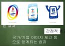 올림픽이란올림픽의 역사IOC(국제올림픽위원회)올림픽의 상업화엘리트위주의 교육방식지나친 애국주의승리 지상주의스포츠 인프라 구축 23페이지