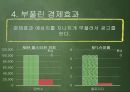 올림픽이란올림픽의 역사IOC(국제올림픽위원회)올림픽의 상업화엘리트위주의 교육방식지나친 애국주의승리 지상주의스포츠 인프라 구축 40페이지
