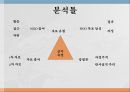 국제 환경 협상NGO의 영향력통념에 대한 문제제기분석틀 적용(영향력 지표 방법론)NGO 정치적 무대NGO 영향력 6페이지