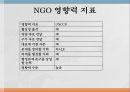 국제 환경 협상NGO의 영향력통념에 대한 문제제기분석틀 적용(영향력 지표 방법론)NGO 정치적 무대NGO 영향력 11페이지
