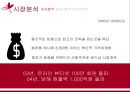 미샤 마케팅미샤 화장품시장미샤 경영전략브랜드마케팅미샤 서비스마케팅글로벌경영미샤 사례분석 5페이지