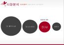 미샤 마케팅미샤 화장품시장미샤 경영전략브랜드마케팅미샤 서비스마케팅글로벌경영미샤 사례분석 9페이지