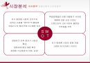 미샤 마케팅미샤 화장품시장미샤 경영전략브랜드마케팅미샤 서비스마케팅글로벌경영미샤 사례분석 10페이지