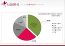 미샤 마케팅미샤 화장품시장미샤 경영전략브랜드마케팅미샤 서비스마케팅글로벌경영미샤 사례분석 11페이지