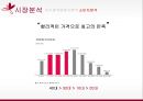 미샤 마케팅미샤 화장품시장미샤 경영전략브랜드마케팅미샤 서비스마케팅글로벌경영미샤 사례분석 13페이지