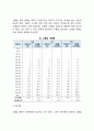 고혈압의 원인과 특징 고혈압의 증상과 유형 고혈압 치료방법 및 예방법 5페이지