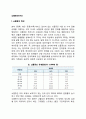 [사회과학] 뇌졸중  2페이지