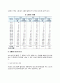 [사회과학] 뇌졸중  3페이지